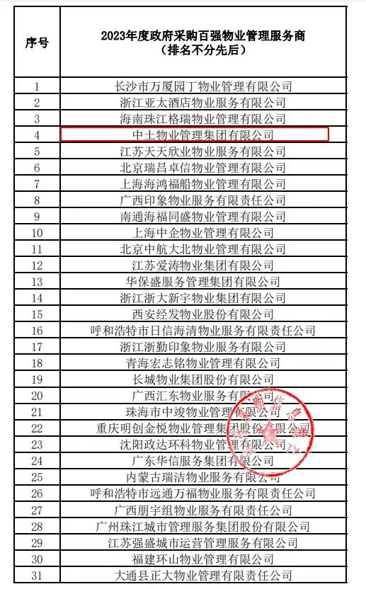 中土物業榮膺“2023年度政府采購百強物業管理服務商”稱號