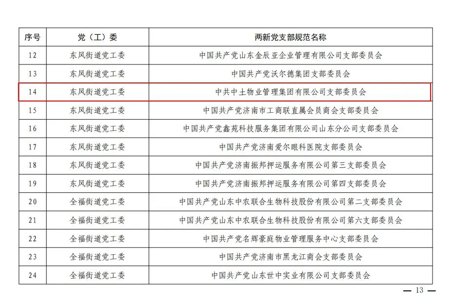 中土物業集團黨支部榮獲歷城區2023年度兩新五星級黨支部榮譽稱號